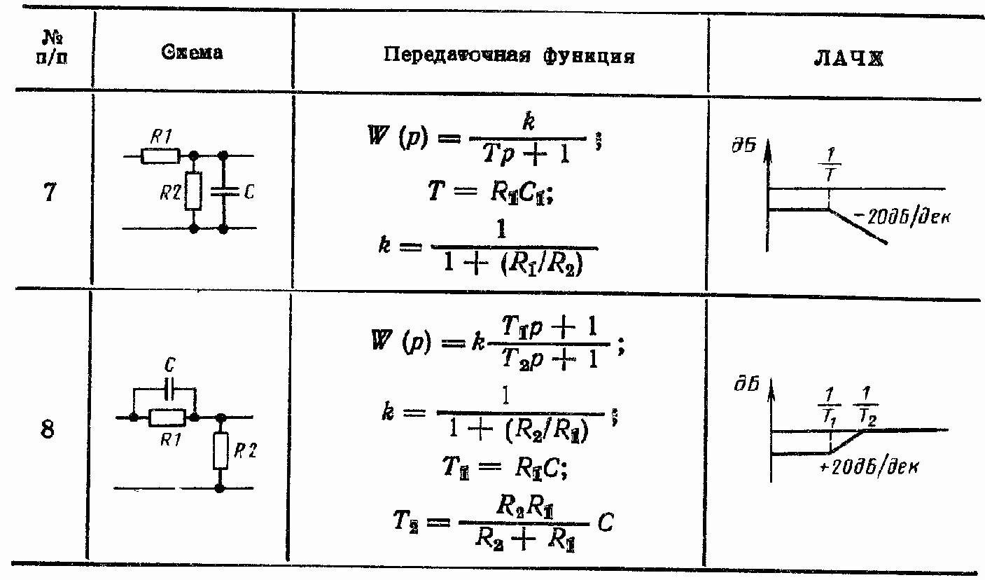 Пассивные и активные корректирующие устройства