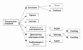 Введение в CALS-технологии