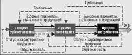 Введение в CALS-технологии