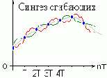 Решетчатые функции